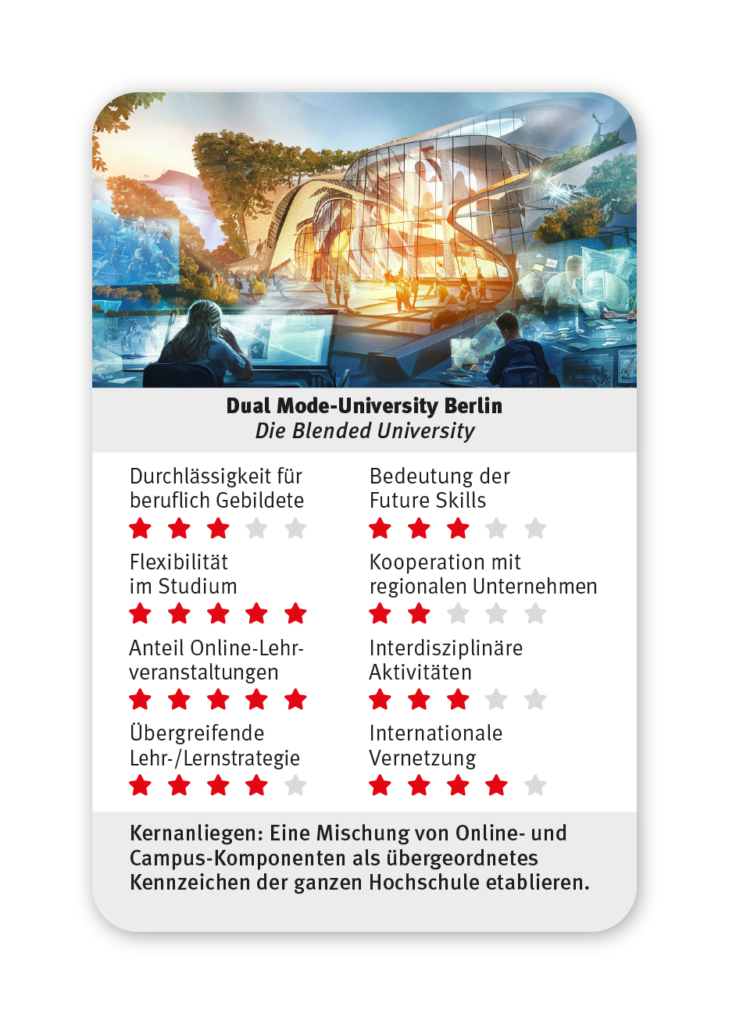 CHE-HS-Quartett-Blended