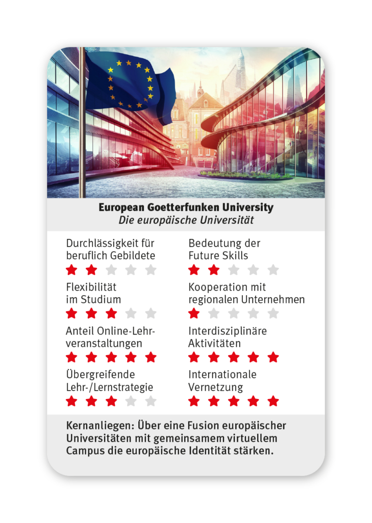 CHE-HS-Quartett-Europe