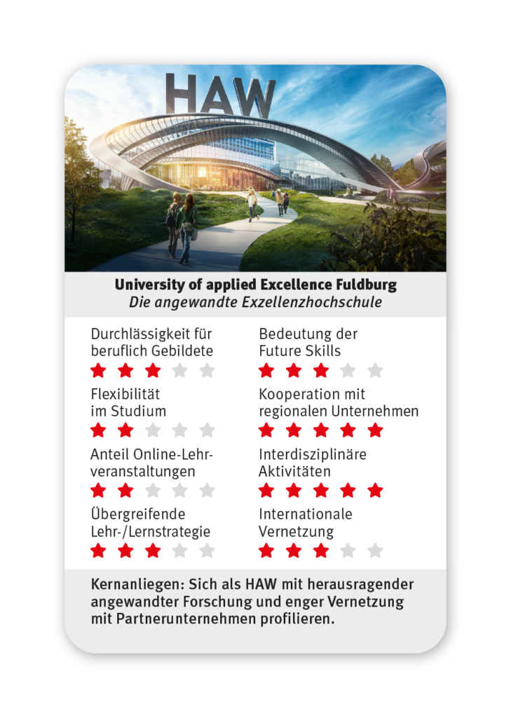 CHE-HS-Quartett-Excellenz