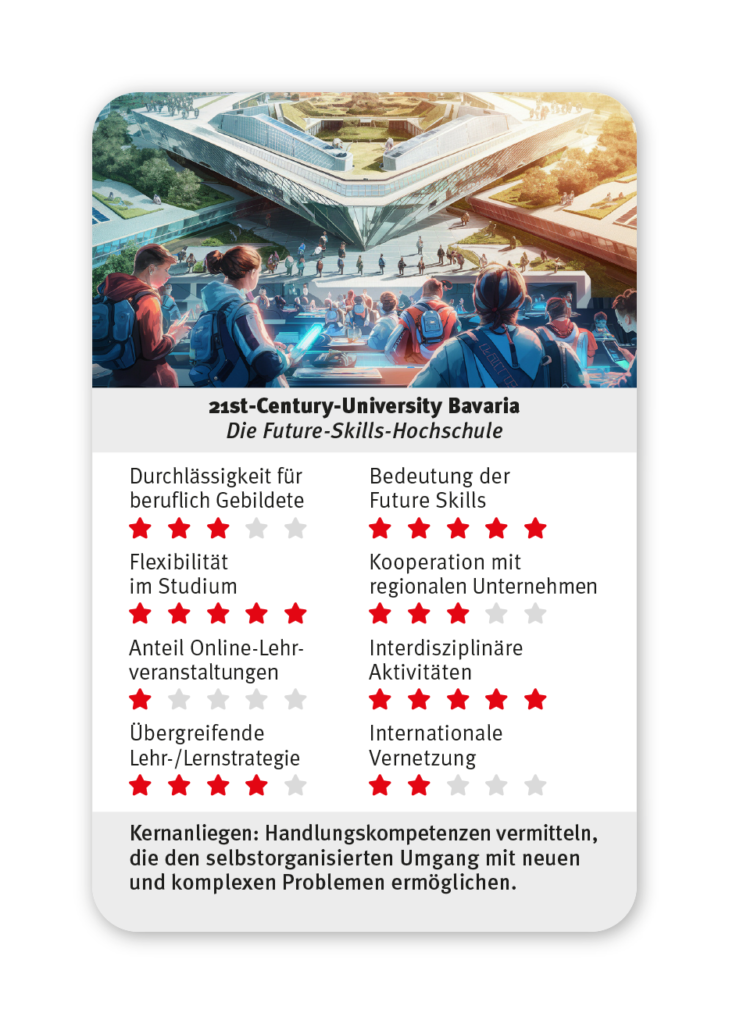 CHE-HS-Quartett-Futureskills