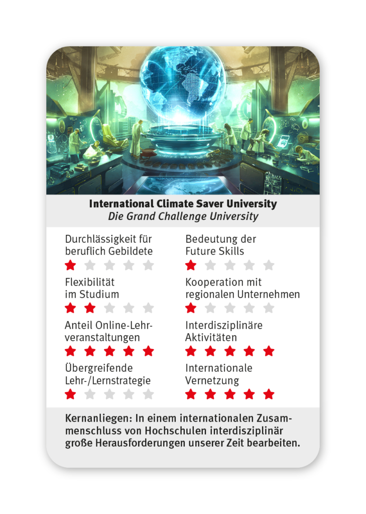 CHE-HS-Quartett-Grand-Challenge