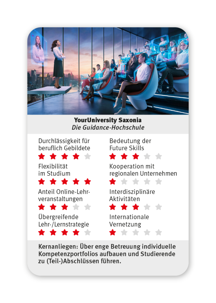 CHE-HS-Quartett-Guidance