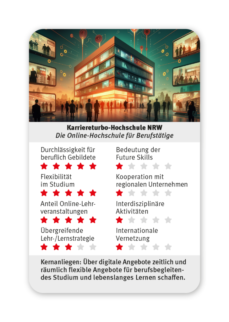 CHE-HS-Quartett-Karriereturbo