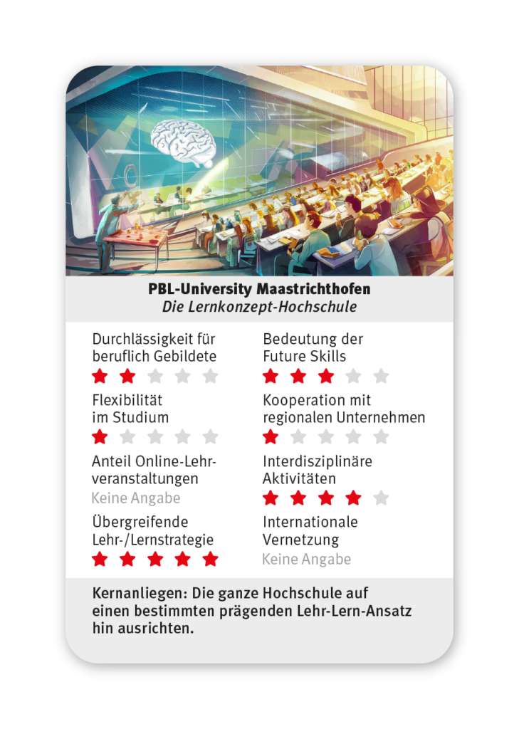 CHE-HS-Quartett-Lernkonzept