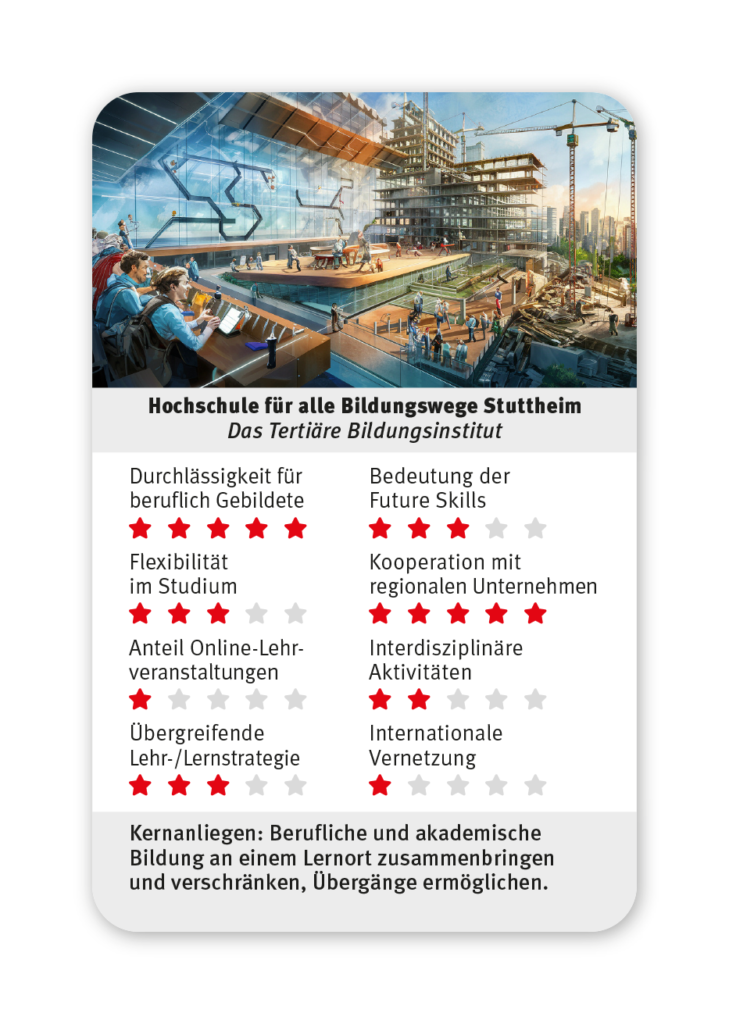 CHE-HS-Quartett-Tertiär