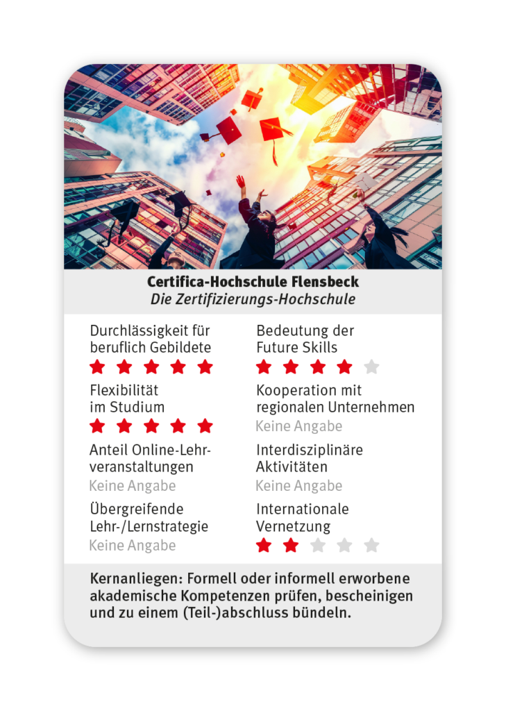 CHE-HS-Quartett-Zertifizierung