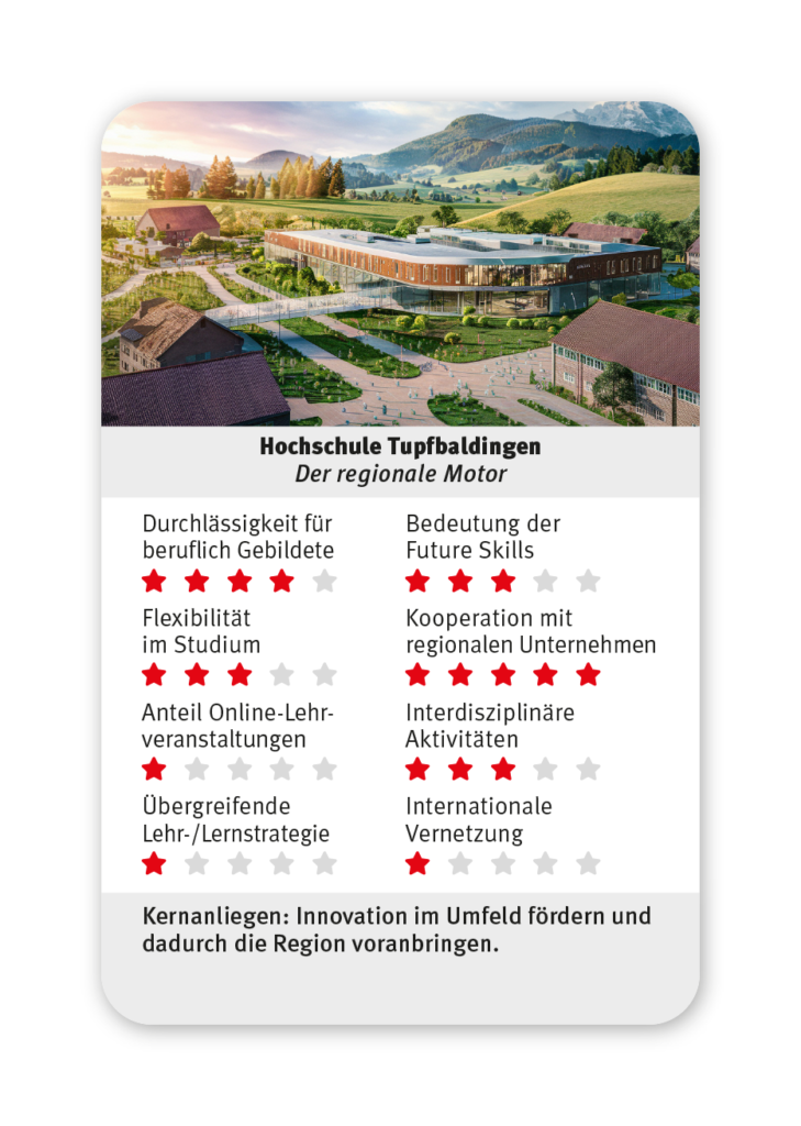 CHE-HS-Quartett-regionaler-Motor