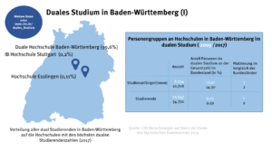 baden-wrttemberg_-duales_studium_1_49083028168_o