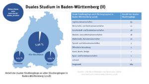 baden-wrttemberg_-duales_studium_2_49083544276_o