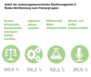 baden-wuerttemberg_nc_check_2022_fcher_52180169787_o