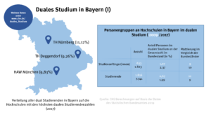 bayern_duales_studium_1_49083544266_o
