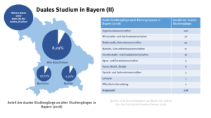bayern_duales_studium_2_49083749832_o