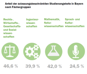 bayern_nc_check_2022_fcher_52181196203_o