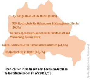 ber_tz_hochschulen_50534145556_o
