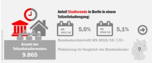 ber_tz_studierende_50534145486_o
