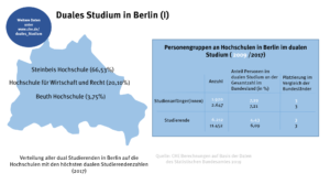 berlin_duales_studium_1_49083028113_o