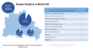 berlin_duales_studium_2_49083544236_o