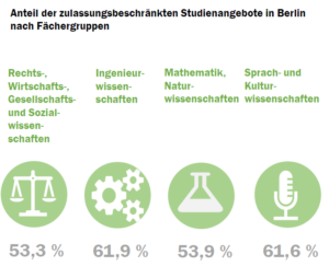 berlin_nc_check_2022_fcher_52181682395_o
