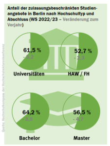 berlin_nc_check_2022_hochschule_abschluss_52181193866_o