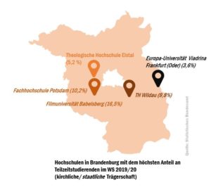 bra_tz_studierende_hochschulen_51632064067_o