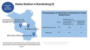 brandenburg_duales_studium_1_49083028053_o