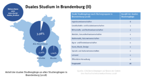 brandenburg_duales_studium_2_49083028033_o