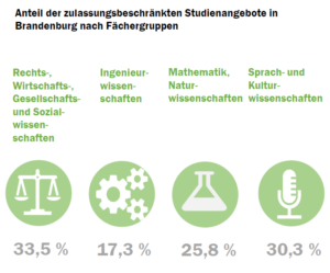 brandenburg_nc_check_2022_fcher_52181441379_o
