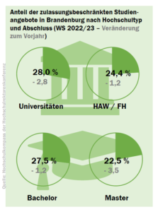 brandenburg_nc_check_2022_hochschule_abschluss_52181196153_o