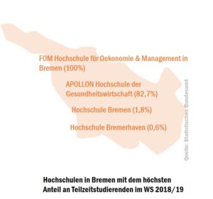 bre_tz_hochschulen_50533414878_o