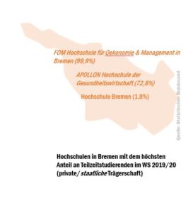 bre_tz_studierende_hochschulen_51633539279_o