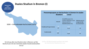 bremen_duales_studium_1_49083028023_o