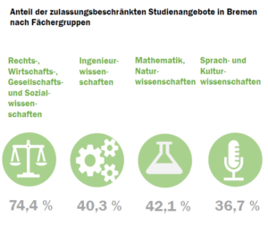 bremen_nc_check_2022_fcher_52181682365_o
