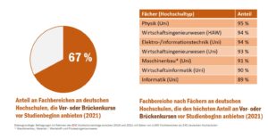 check-hochschulzugang_brckenkurse_51126833299_o