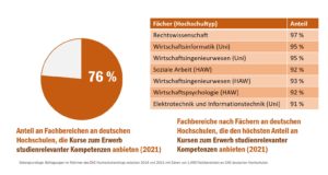 check-hochschulzugang_kurse_51126833279_o