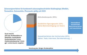 check-hochschulzugang_medizinstudium_51127893315_o