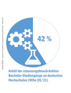 check-hochschulzugang_numerus_clausus_51127893290_o