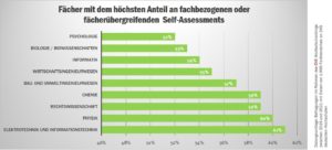check-hochschulzugang_self_assessment_fcher_51126776431_o