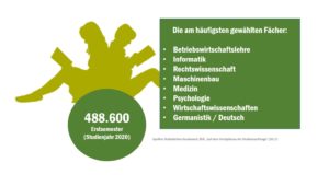check-hochschulzugang_studienanfnger_51126833224_o