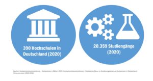 check-hochschulzugang_studienangebot_51127893245_o