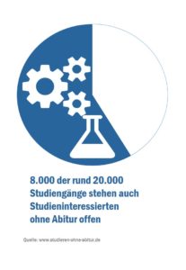 check-hochschulzugang_studieren-ohne-abitur_51126817112_o