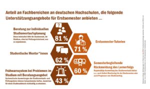 check-studieneingang_51126776411_o