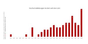 check_amtsantritt-hochschulleitungen_46952373012_o