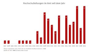 check_amtsdauer_haw_leitungen_49012703906_o