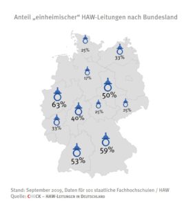 check_anteil_einheimischer_haw_leitungen_49012911112_o