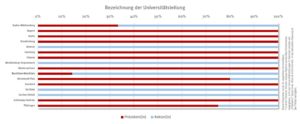 check_bezeichnung-der-universittsleitung_33190477888_o