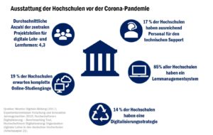 check_digitalisierung_ausstattung_vor_corona_50121804063_o