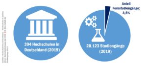check_digitalisierung_fernstudium_50121804018_o