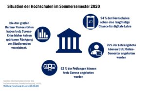 check_digitalisierung_hochschulen_im_sommersemester_50121803993_o