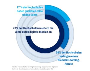 check_digitalisierung_konzepte_vor_corona_50122594702_o