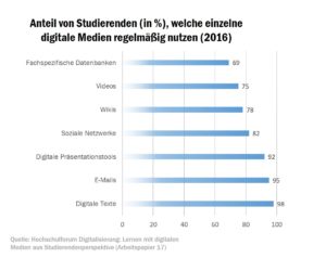 check_digitalisierung_mediennutzung_vor_corona_50121803948_o